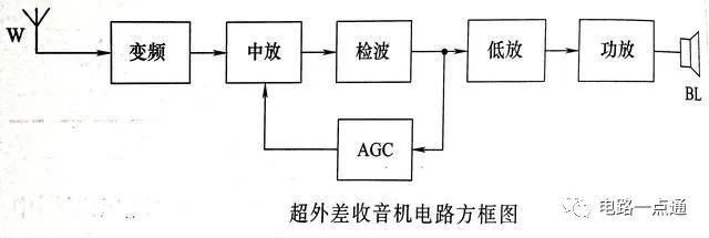 看懂电子电路图的一些规则