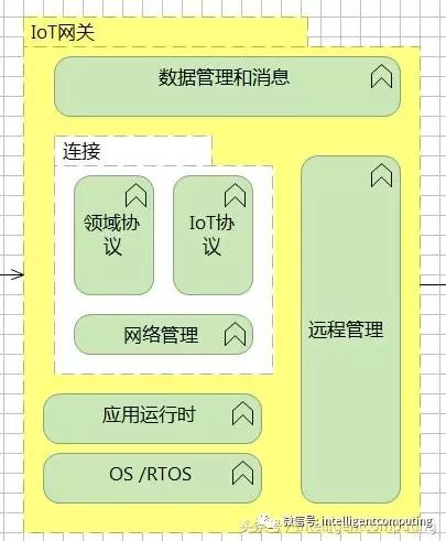 工业物联网体系架构分析