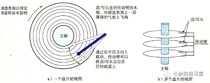 存储器