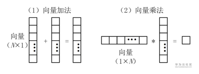 处理器