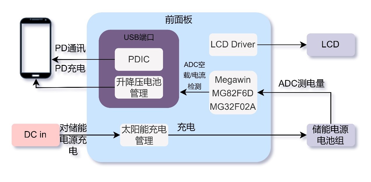 儲能应用框图(CS).jpg