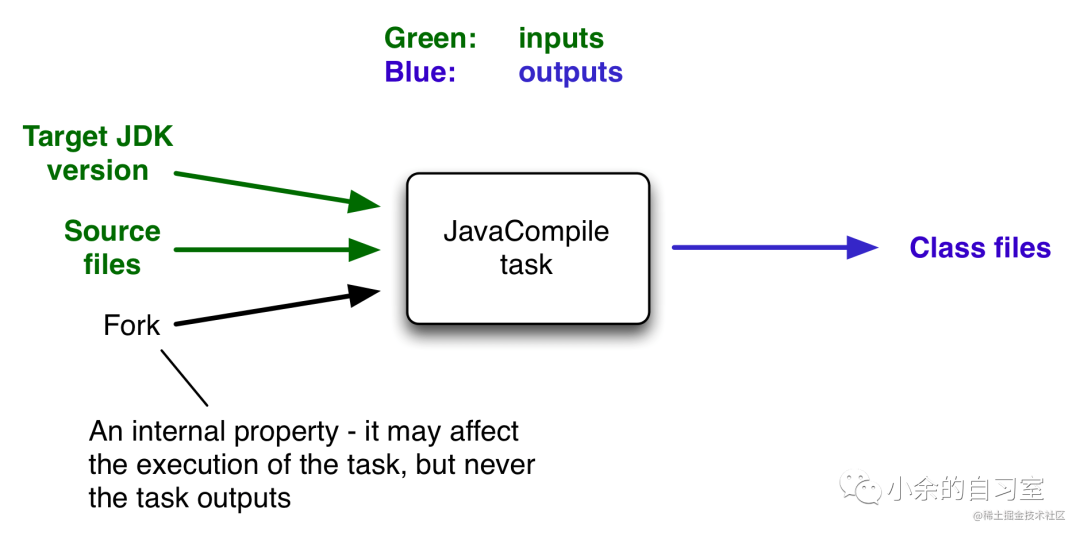 <b>Gradle</b>入门知识之<b>Gradle</b>详解（下）