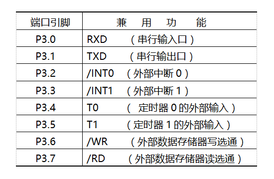 电子万年历