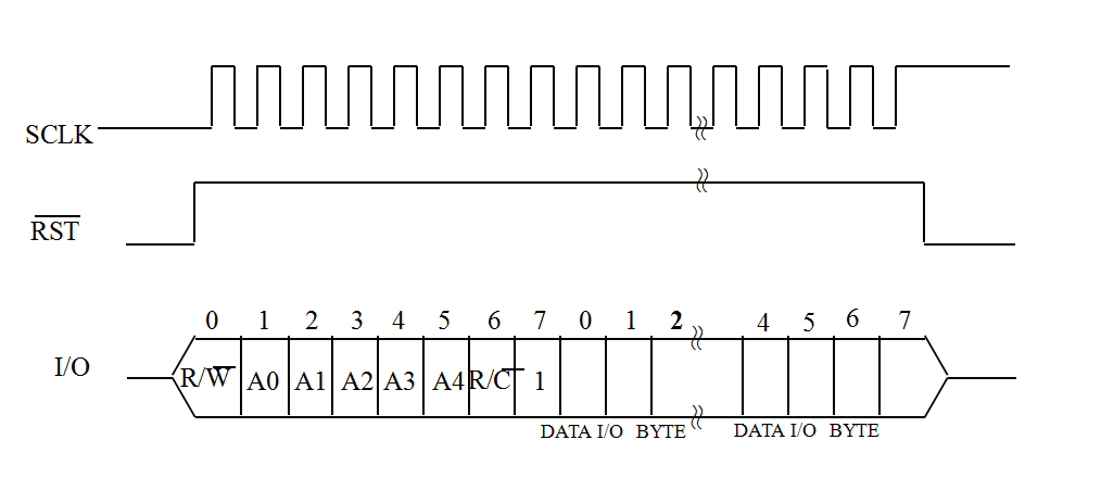 电子万年历