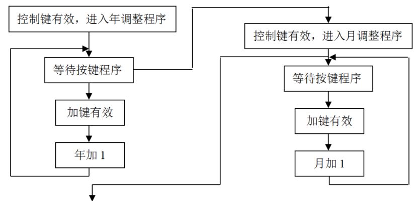 电子万年历