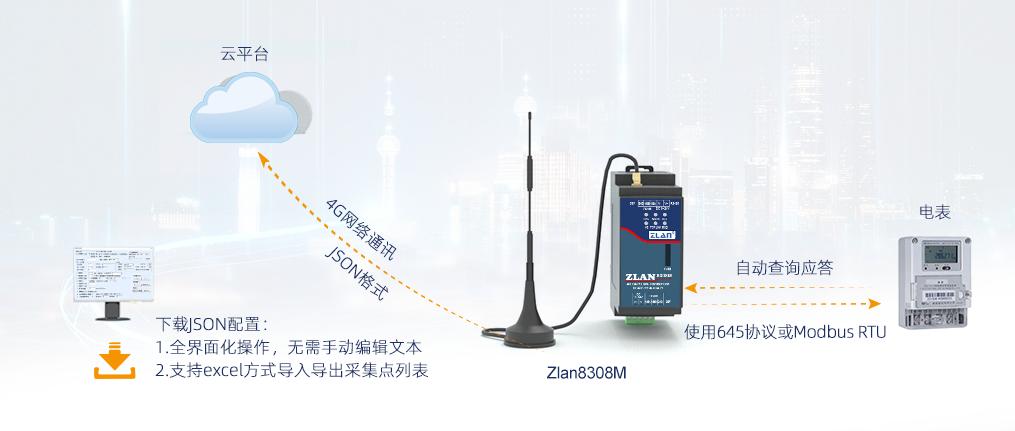 使用ZLAN8308M串口服务器4G通信功能解决远程智能无线电表方案