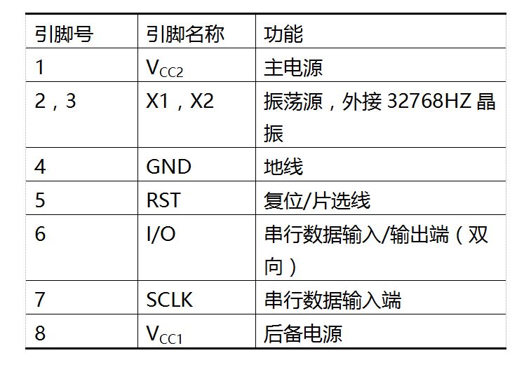 电子万年历