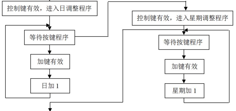 电子万年历