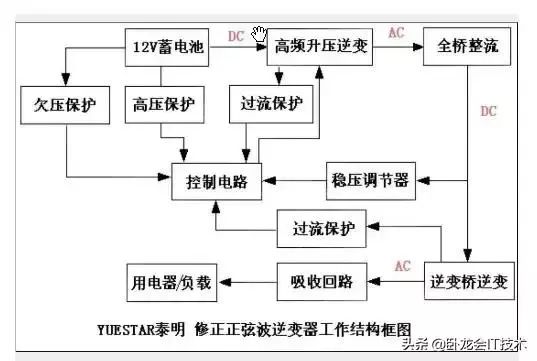 逆变器电路原理、升压