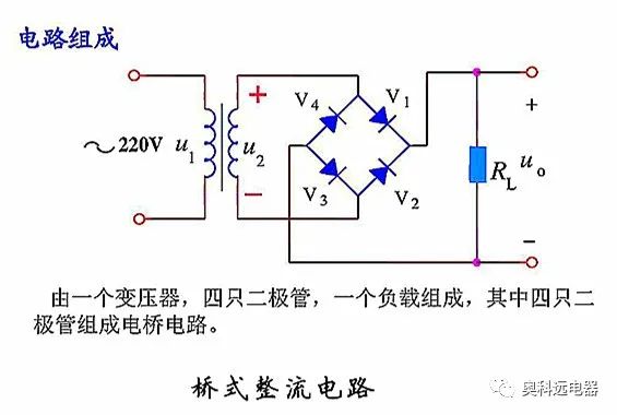 逆变