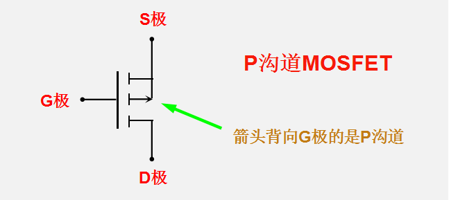 p沟道