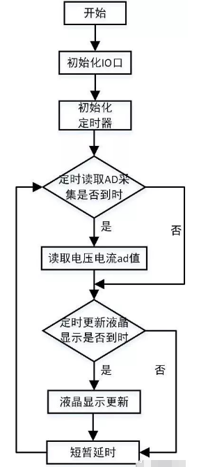 传感器