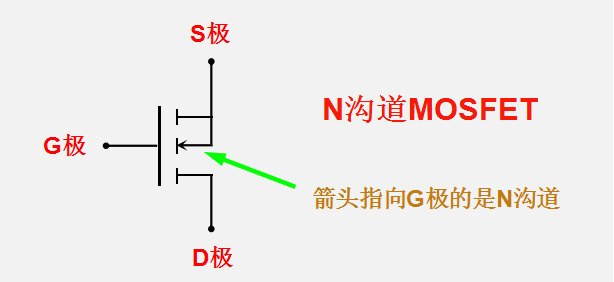 p沟道