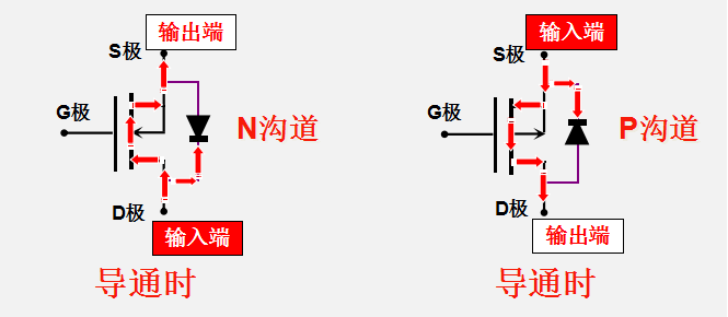 p沟道