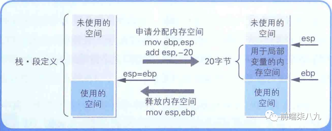 编译器