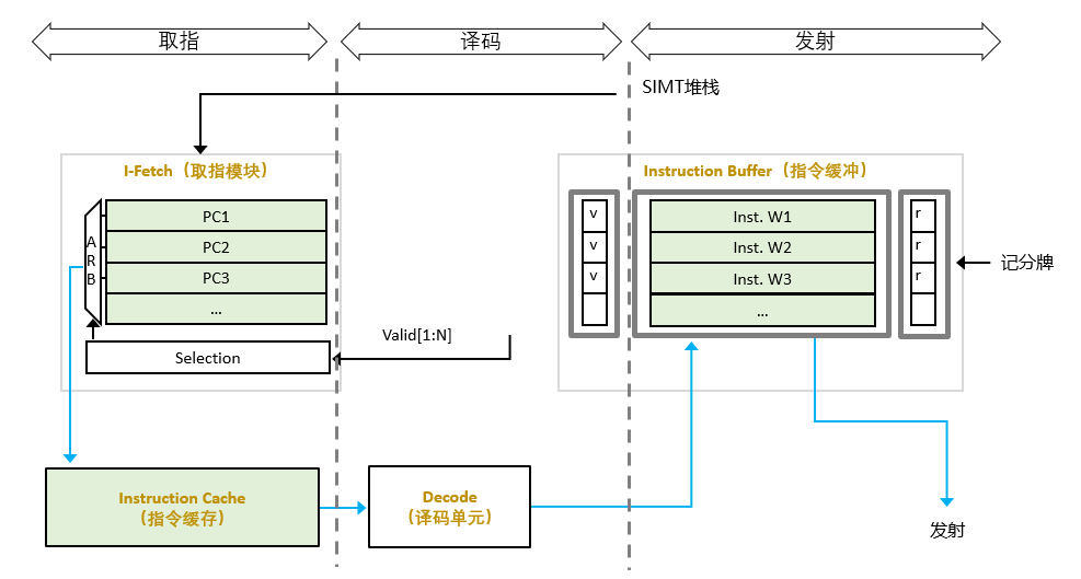 gpu