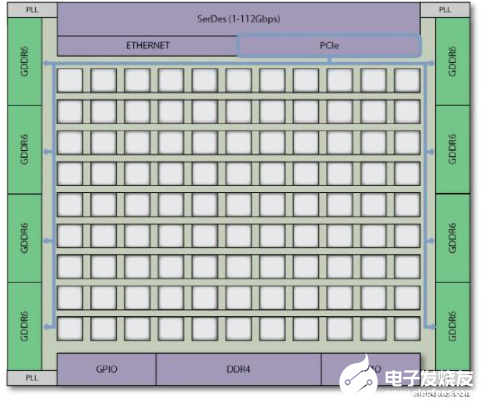 FPGA