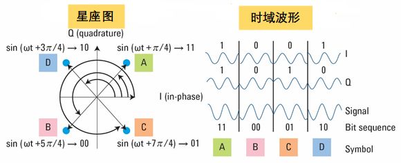 通信网络