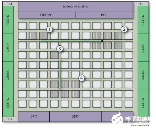 FPGA