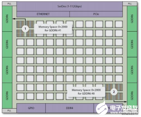 FPGA