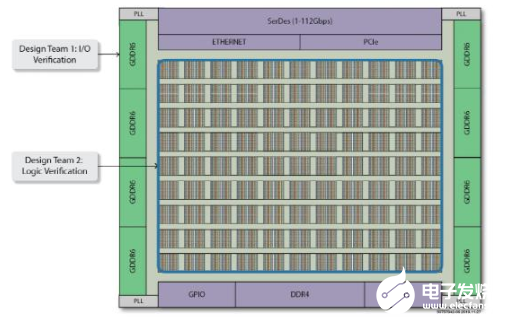 FPGA