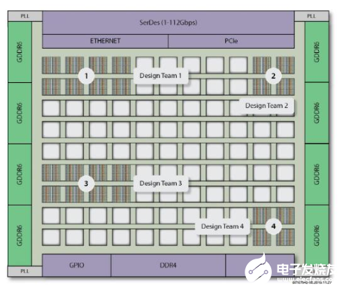 FPGA