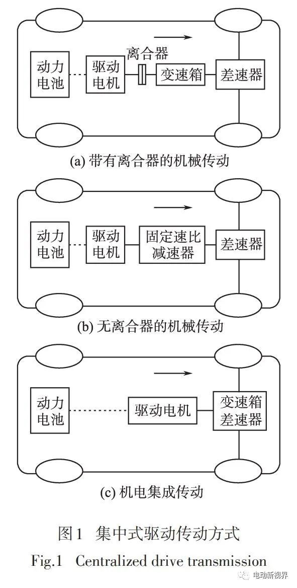 <b>电动汽车</b><b>驱动</b>方式优缺点技术分析