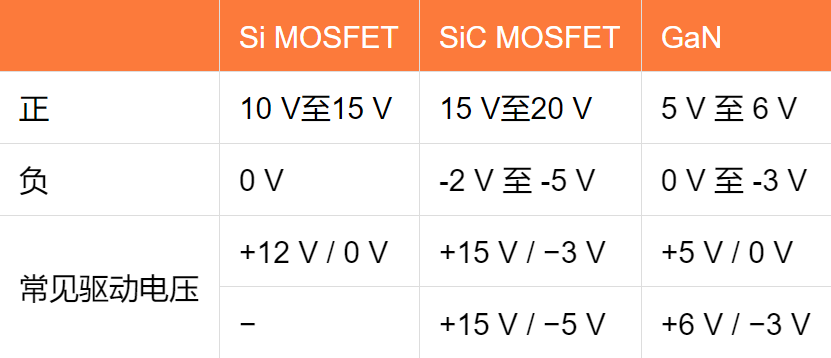 MOSFET