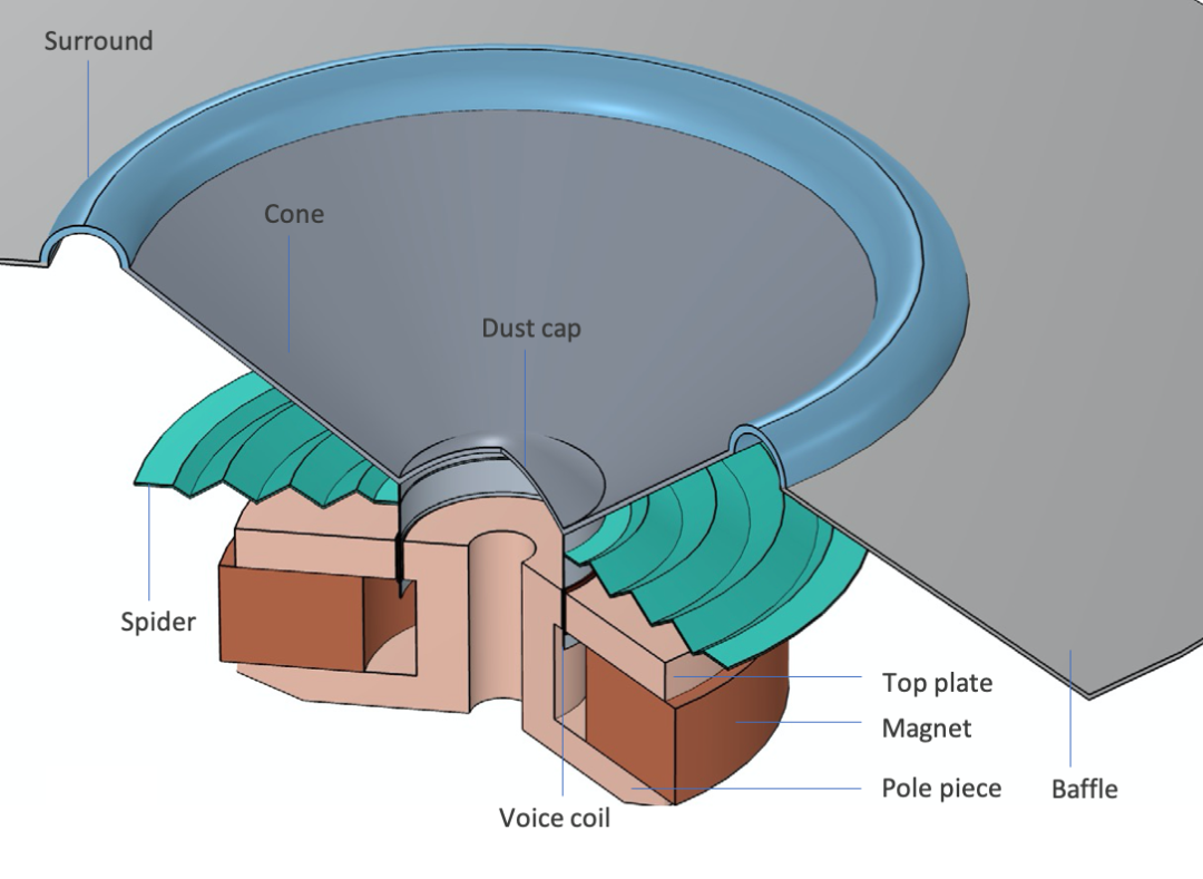 COMSOL中模拟4种常见的扬声器驱动器