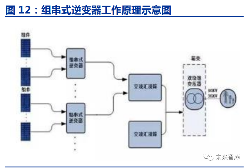 光伏电站