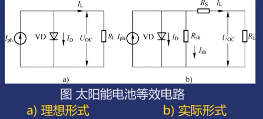 半导体