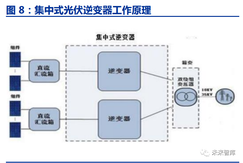 光伏电站