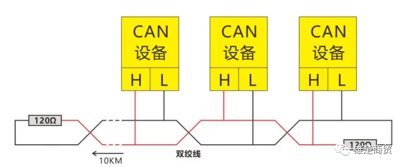 串行协议