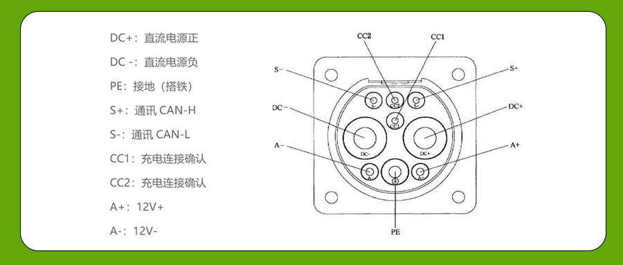 新能源充电接口的定义你知道吗