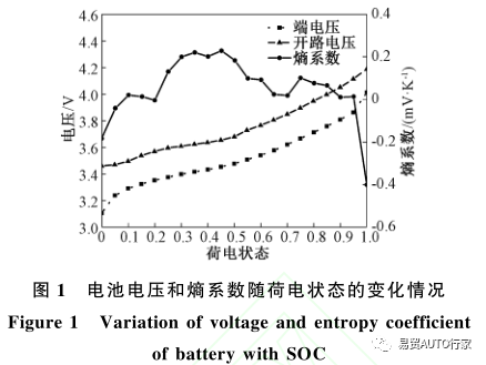 锂离子电池