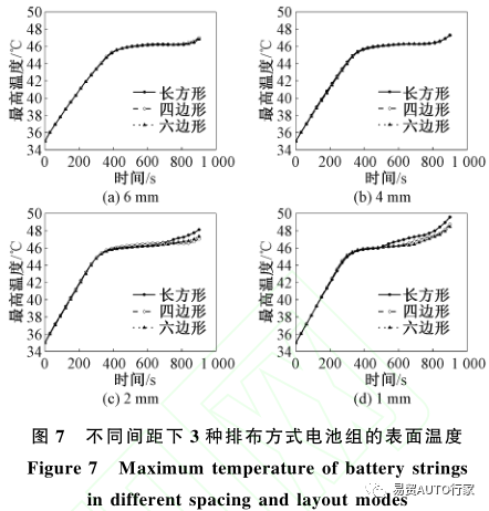 锂离子电池