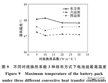 锂离子电池