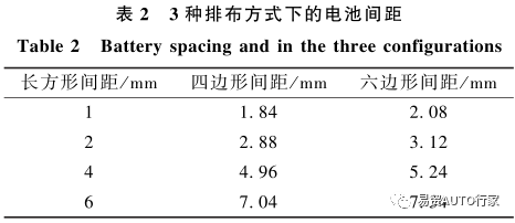 锂离子电池