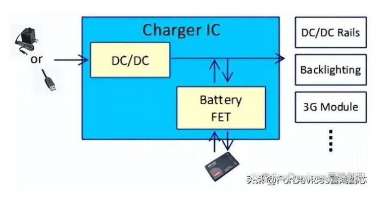 充电器IC中的电源路径管理-充电管理ic原理图