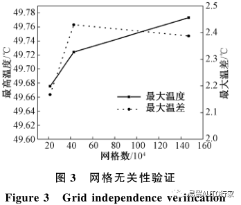 锂离子电池