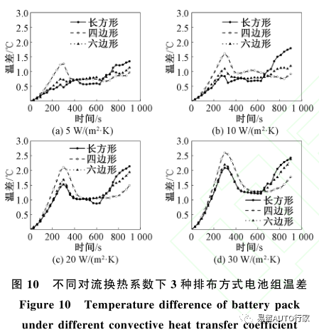 锂离子电池