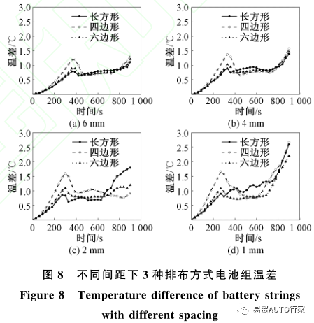 锂离子电池