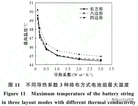 锂离子电池