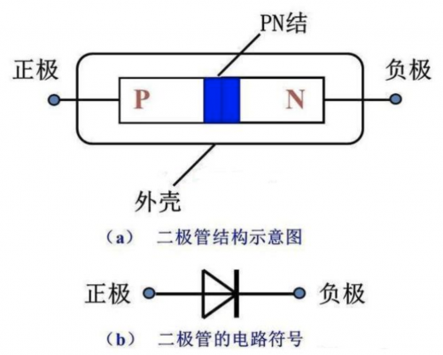 二极管的单向导电特性