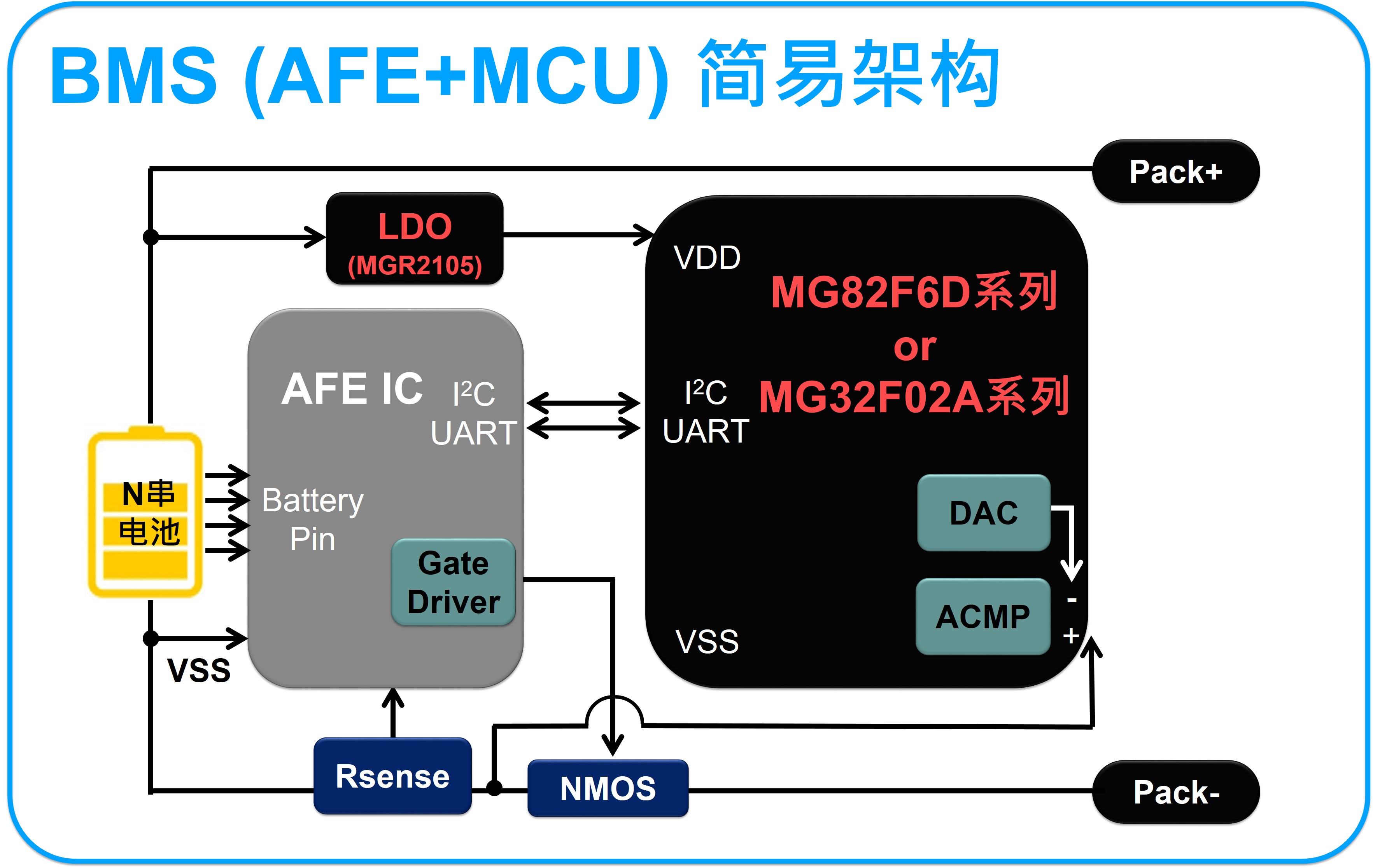 BMS (AFE+MCU) 简易架构_new.jpg