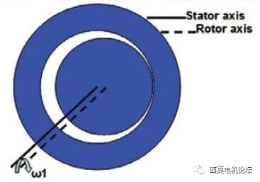 <b class='flag-5'>永磁</b><b class='flag-5'>同步電機(jī)</b><b class='flag-5'>轉(zhuǎn)子</b><b class='flag-5'>偏心</b><b class='flag-5'>解析</b>（上）