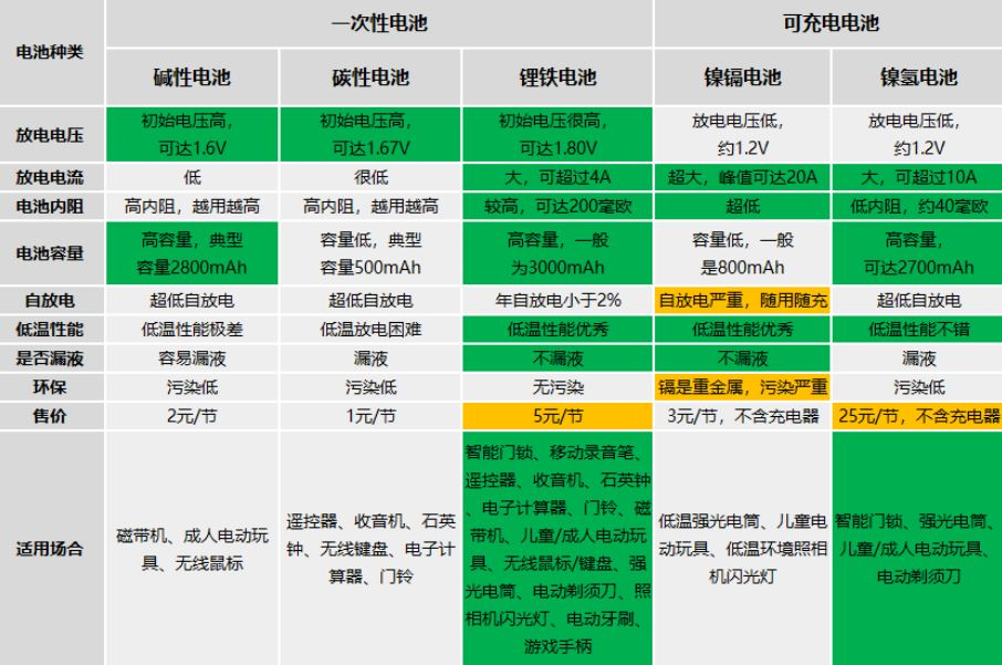 干电池漏液分析