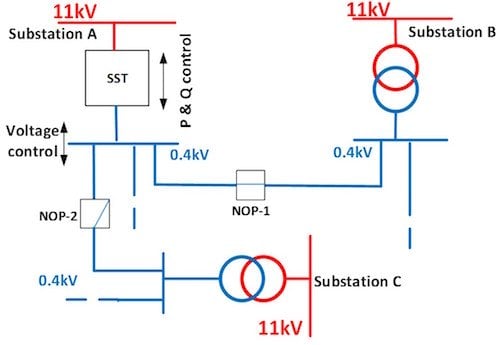 LV-ENGINE项目：项目中制定的可能的变电站互连策略