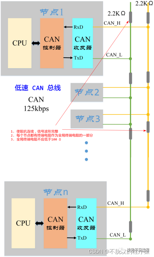 通信