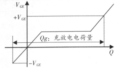 栅极驱动